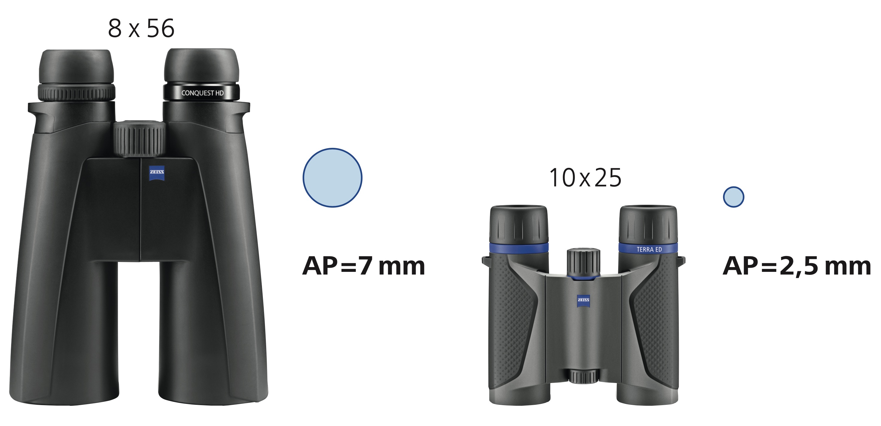 Beispiel: Austrittpupille