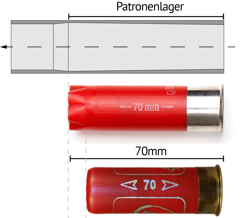 Länge Patronenlager Flinte