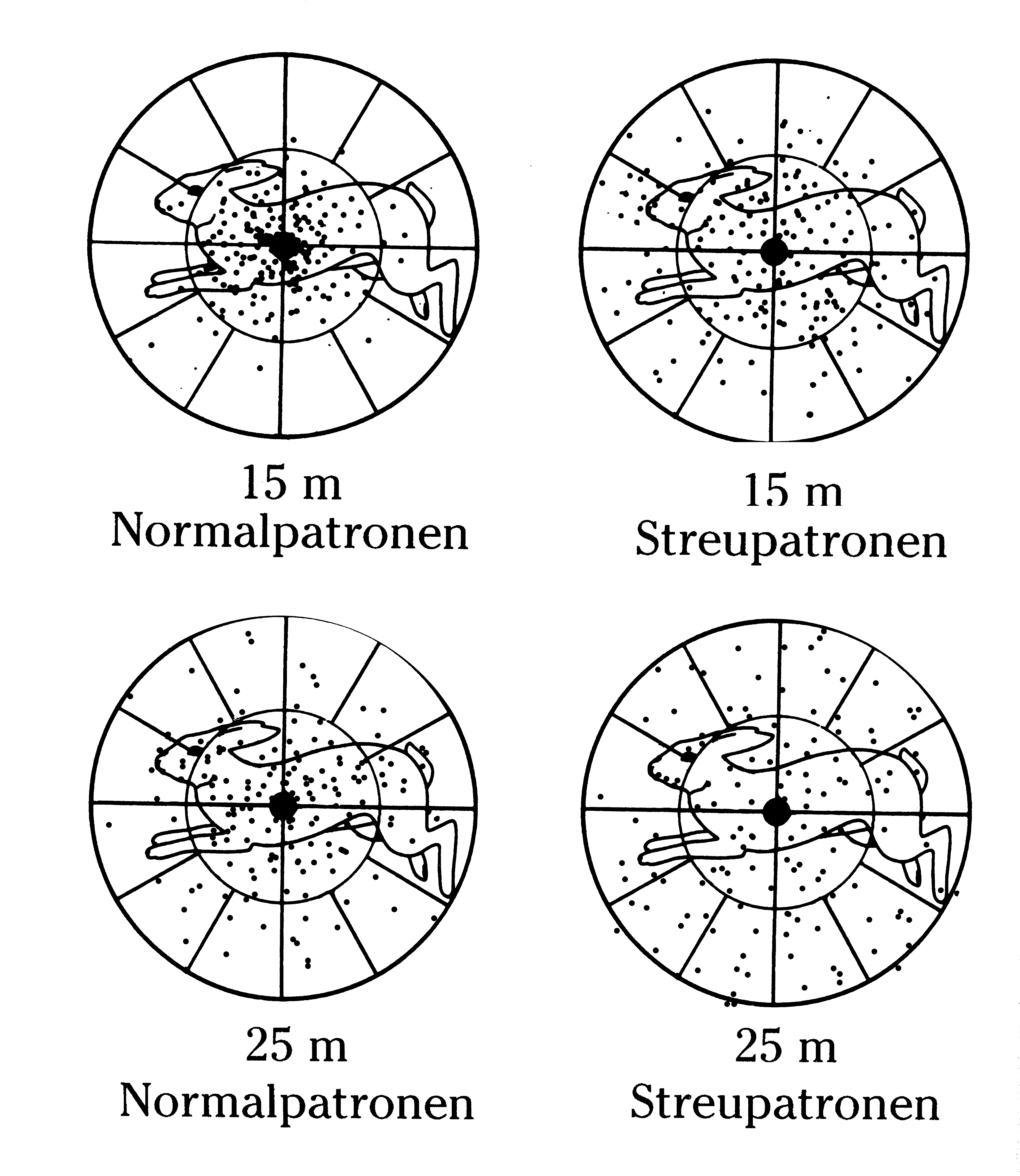 Schrotgarbe von Normalpatronen und Streupatronen im Vergleich